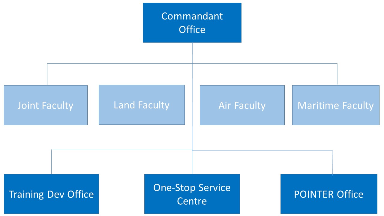 GKS CSC Organisation and Structure