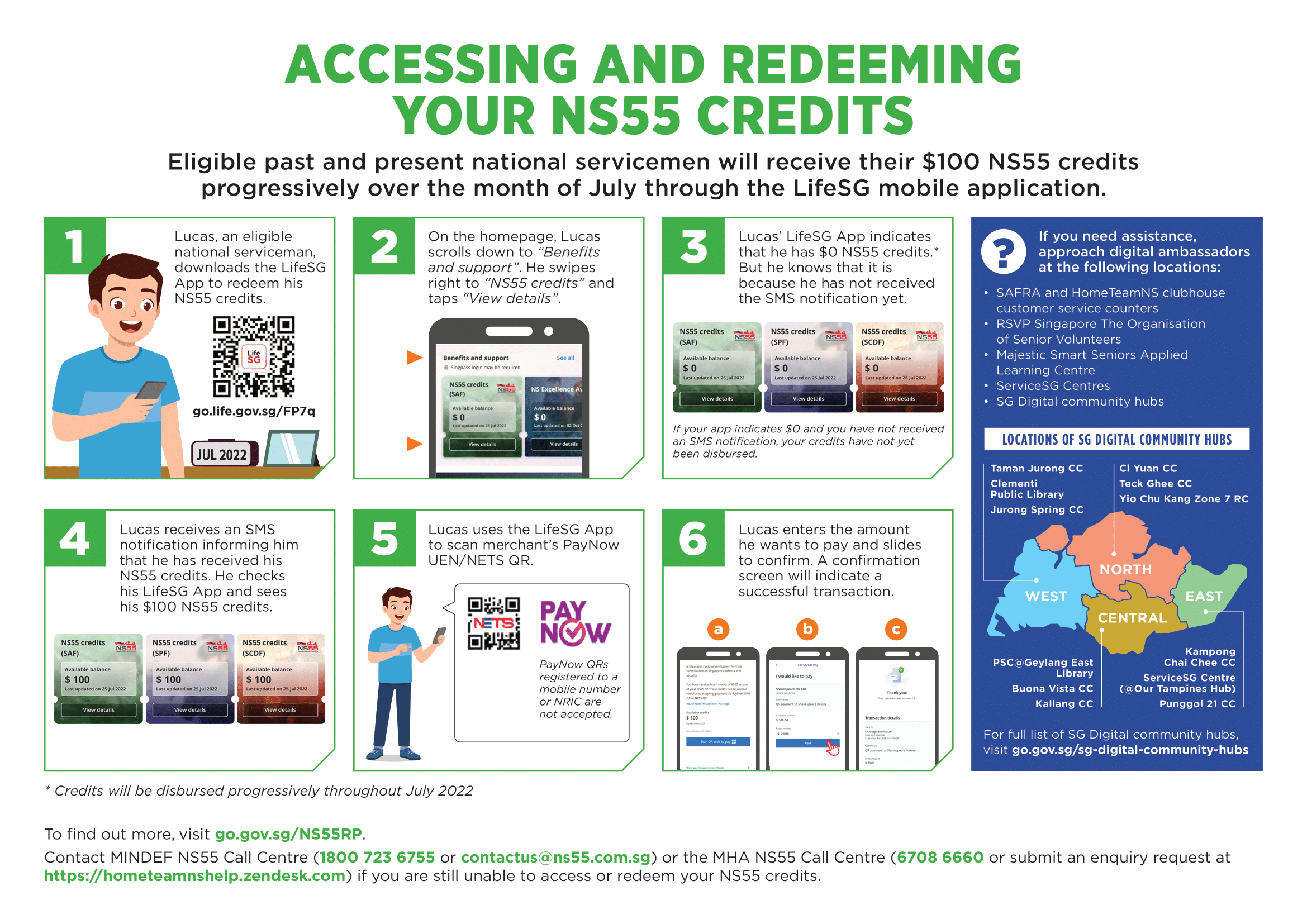 Infographic: Accessing and Redeeming Your NS55 Credits