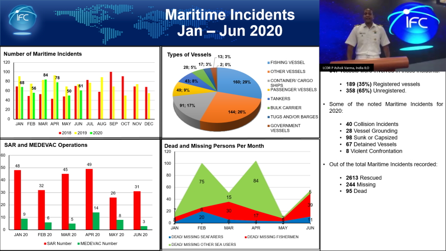 An update on the maritime situation in the region by LCDR P Ashok Varma, an International Liaison Officer from the Indian Navy attached to the IFC.